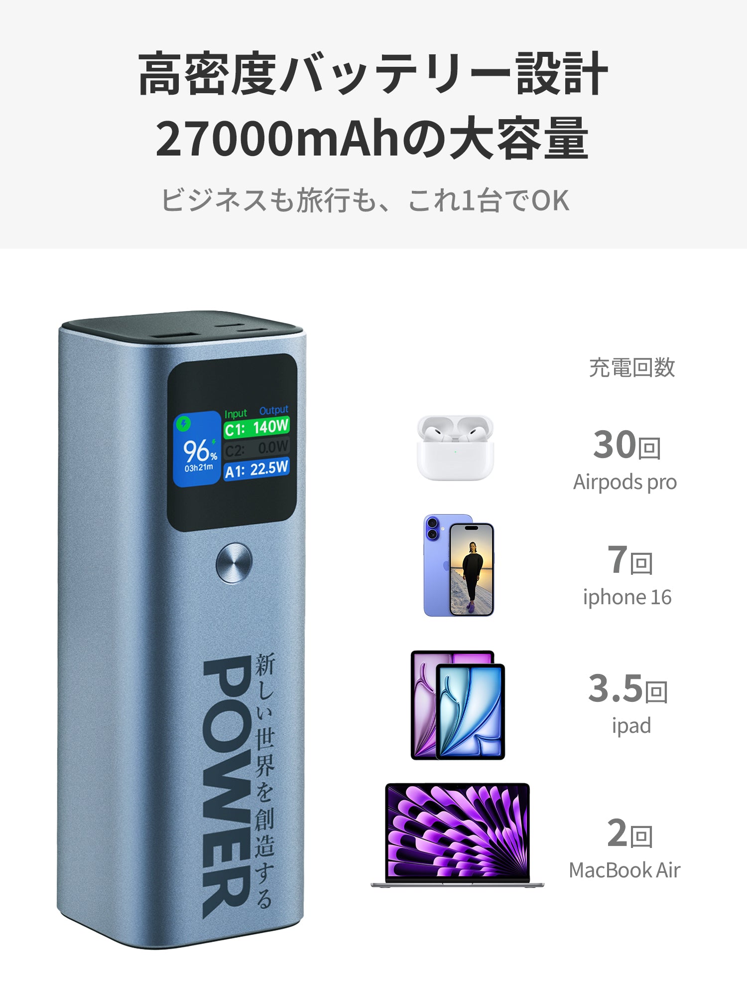 POWER X6 大容量 モバイルバッテリー ] 27000mAh 最大140W入出力 3